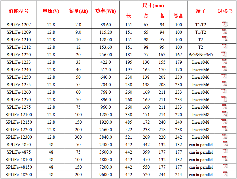 锂铁电池型号表.png