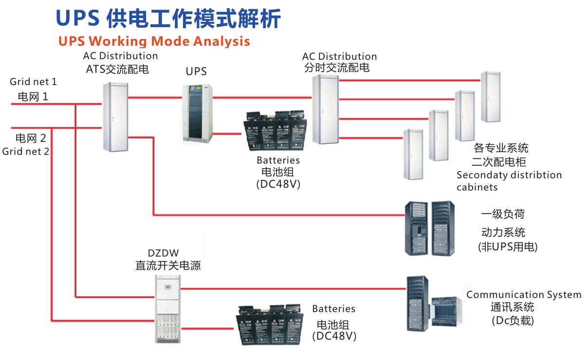 不间断电源.jpg