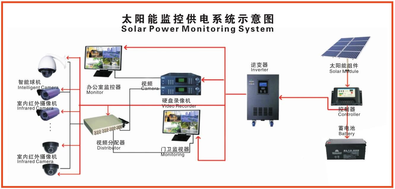 太阳能2.jpg